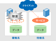 ソフトウェア開発イメージ