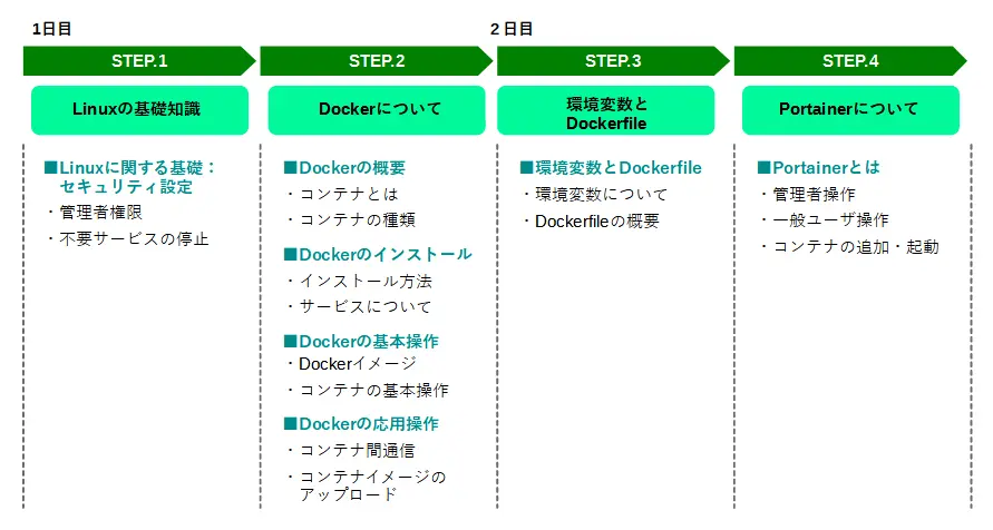 講習イメージ