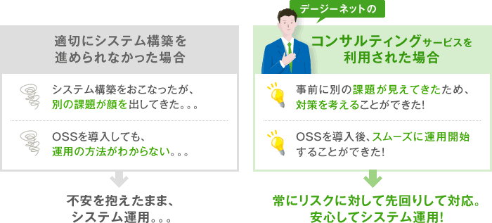 図：OSSコンサルティングの特徴