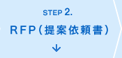 ステップ2.RFP(提案依頼書)定