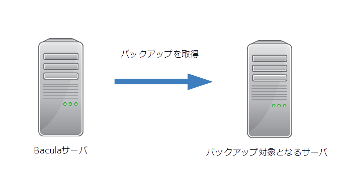 Baculaの関係図