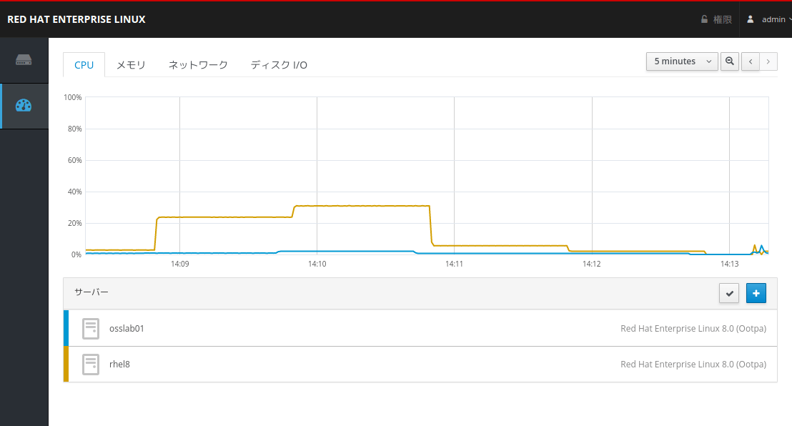 ダッシュボードでの表示