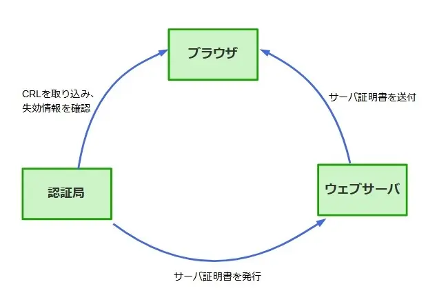 ダウンロード方法