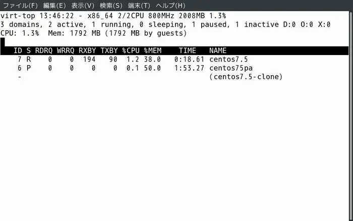 KVM_virt-top画面