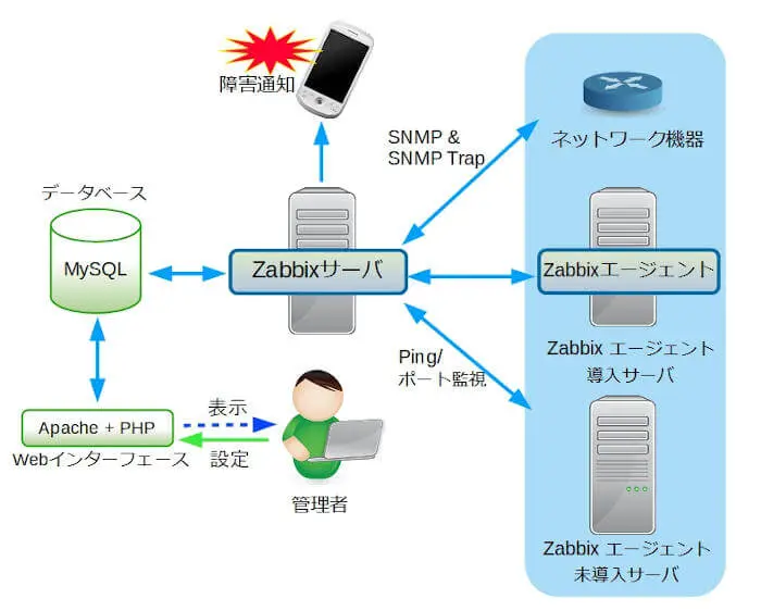 システム構成画面