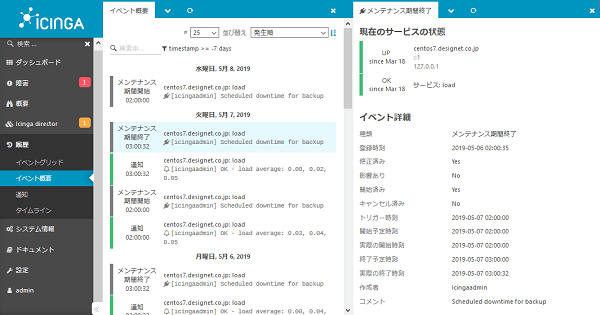 Icinga2イベント概要画面