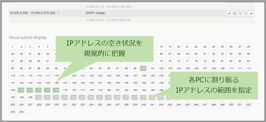 IPアドレスの空き状況と各PCに割り振るIPアドレス