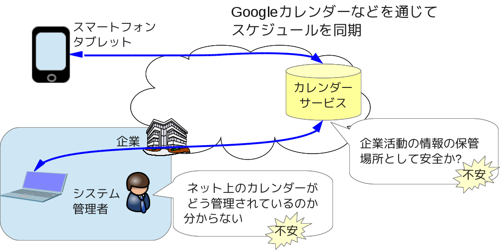 インターネットでのカレンダー共有