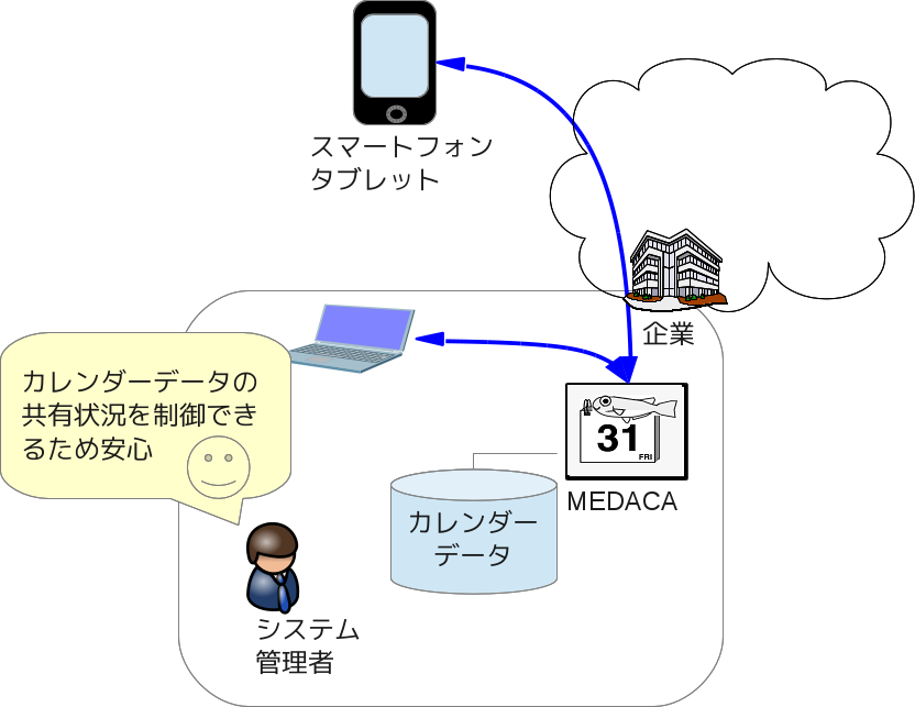 MEDACAについて