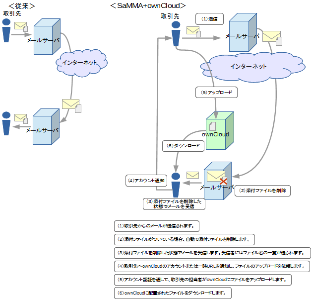 システム構成イメージ