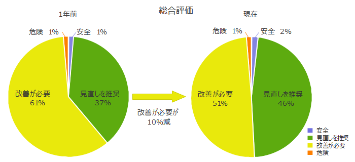 MSchecker総合評価-比較