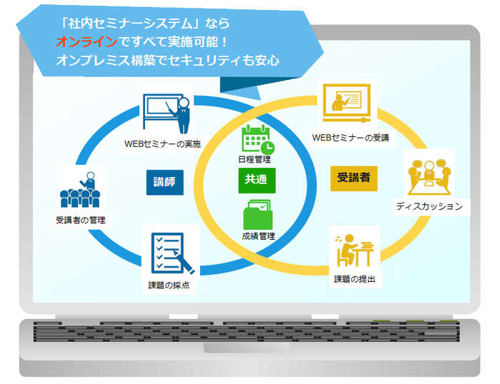 社内セミナーシステムイメージ図