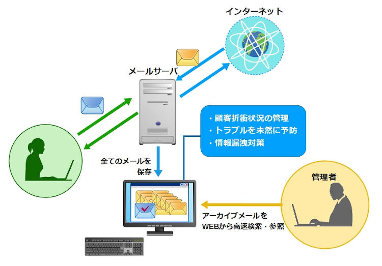 Jisti利用時の様子