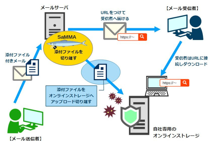 デージーネット社内で利用しているJitsiログイン画面