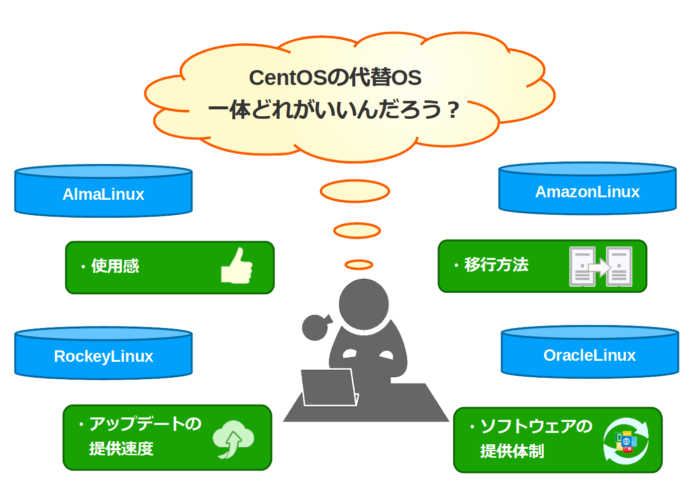 AlmaLinuxの評価イメージ