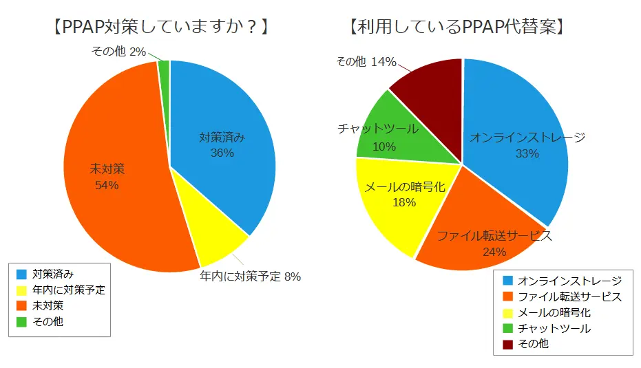 PPAP対策_代替案