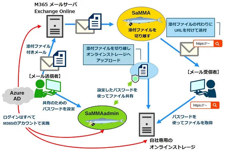 M365連携イメージ