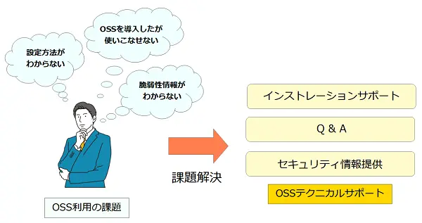 OSSテクニカルサポート活用イメージ