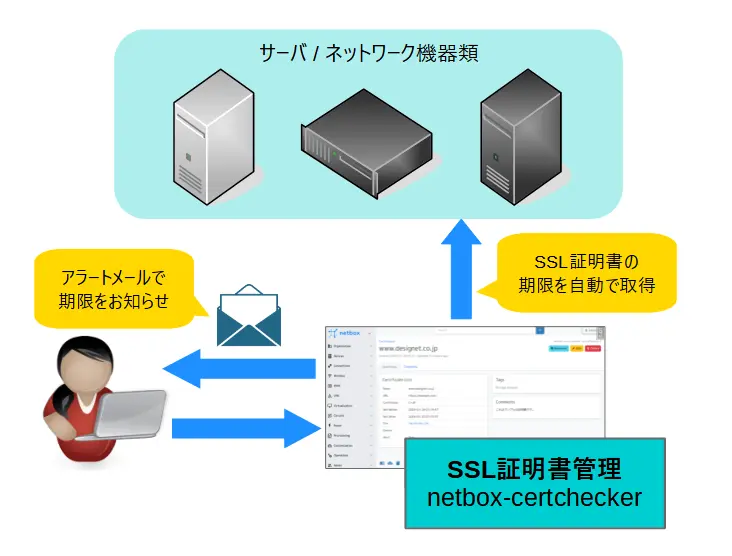 netbox-certchecker利用イメージ