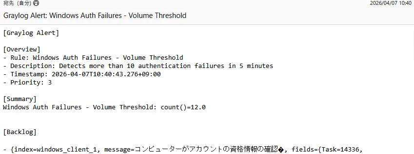 異常検知時のアラートメール
