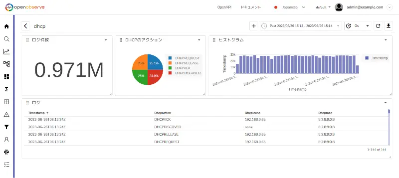 OpenObserve利用イメージ