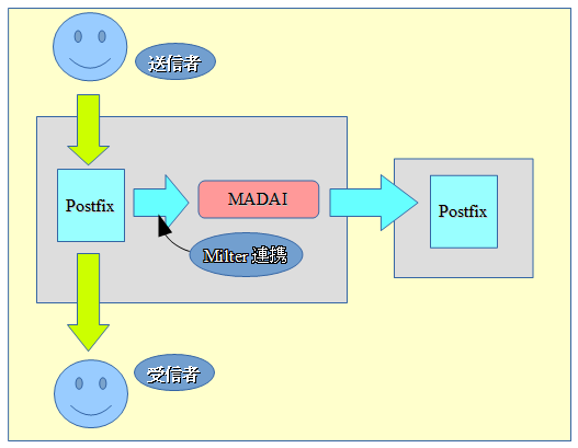 Image diagram