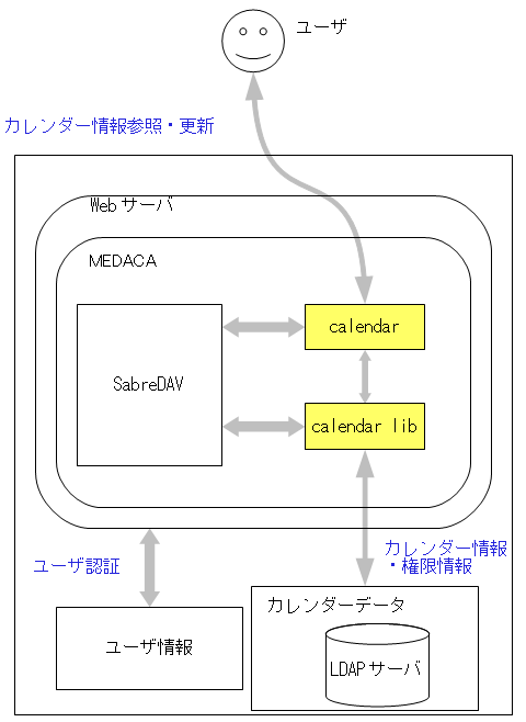 Image 1_system
