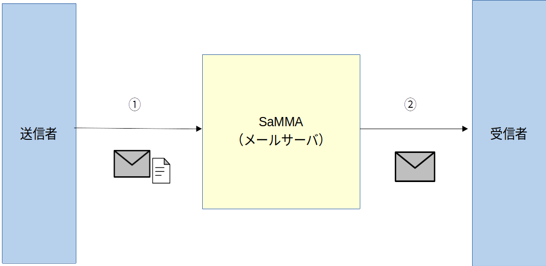 削除モード利用イメージ