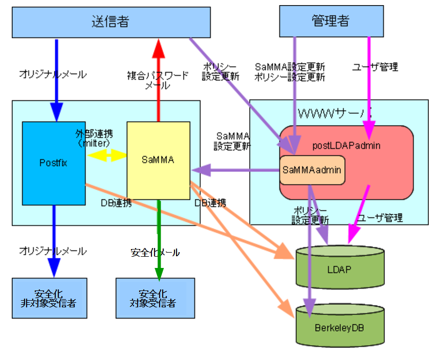 システム構成