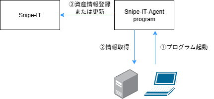 _images/snipe_it_agent_image.png