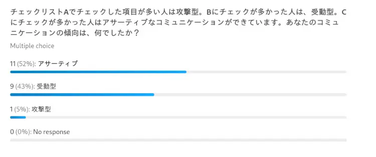 Nextcloudフォームの集計画面