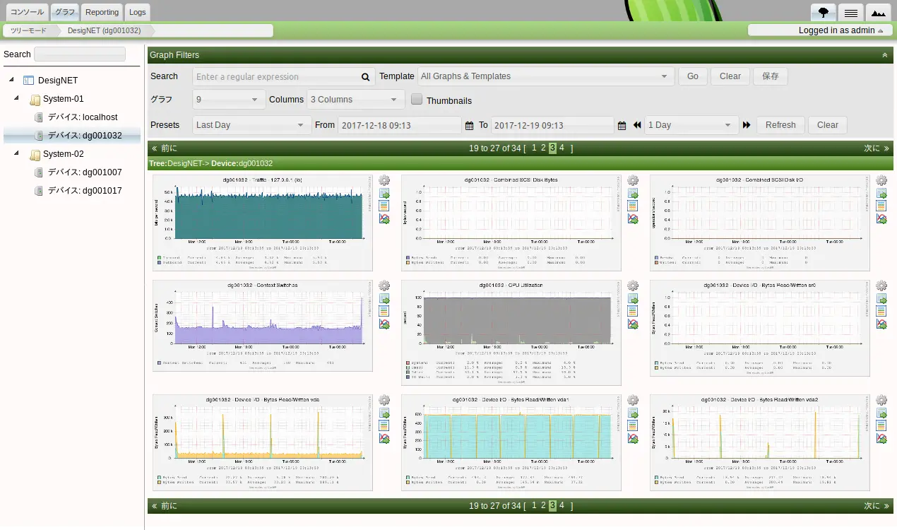Cactiの機能:ツリー構造で管理