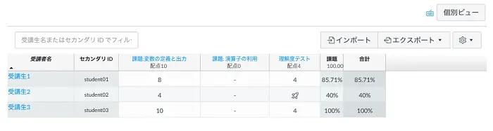 Canvas LMS:講師向け機能