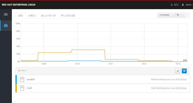 dashboardアプリケーション