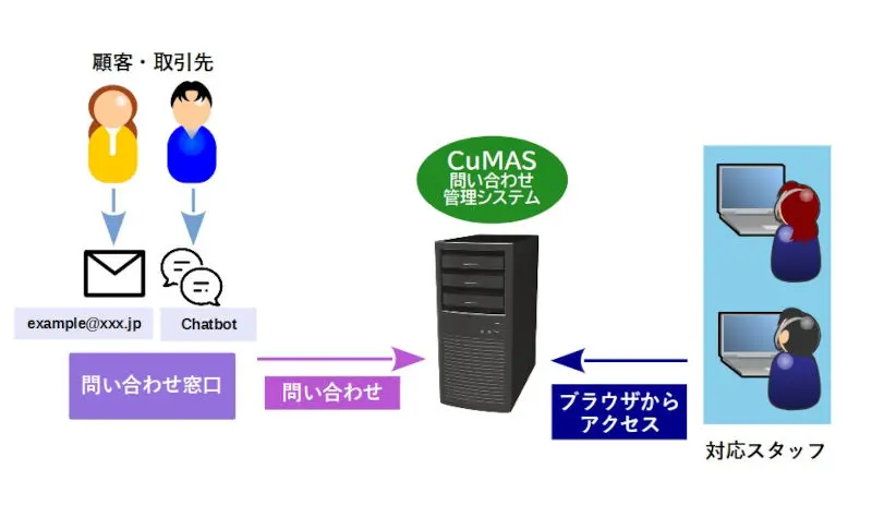 CuMASイメージ