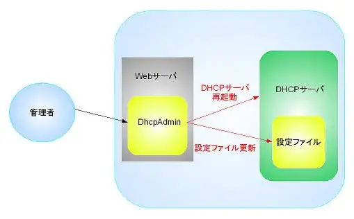 システム構成図