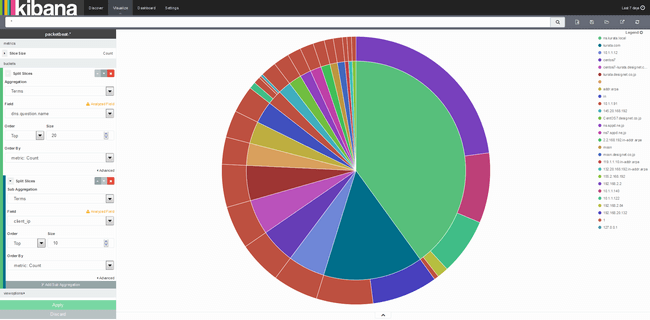 ElasticsearchとKibanaの連携