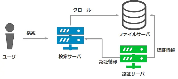 ファイルサーバ全文検索イメージ図