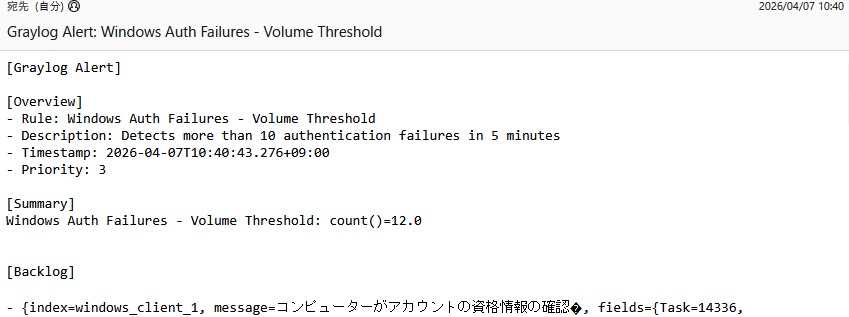 _images/Alertmail_VolumeThreshold.png