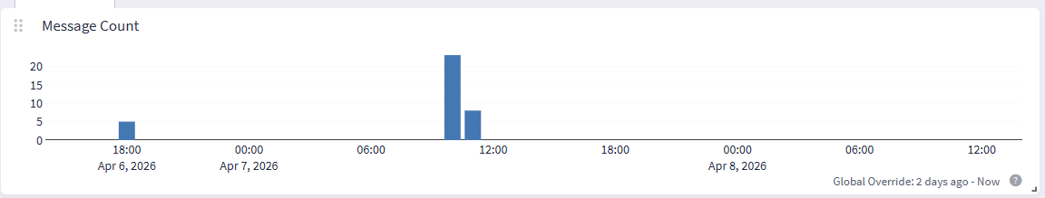 _images/MessageCount.png
