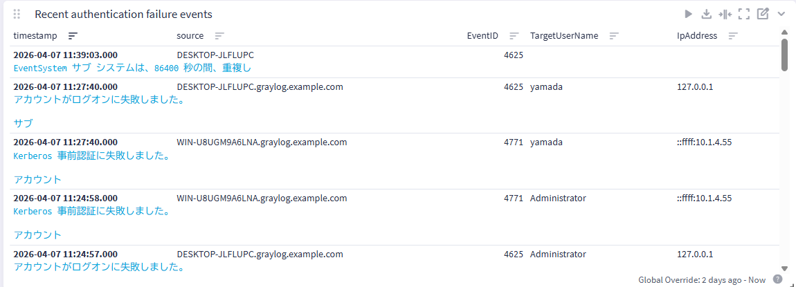 _images/RecentAuthenticationFailureEvents.png