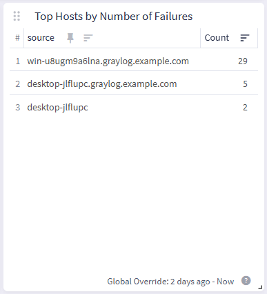 _images/TopHostsByNumberOfFailures.png