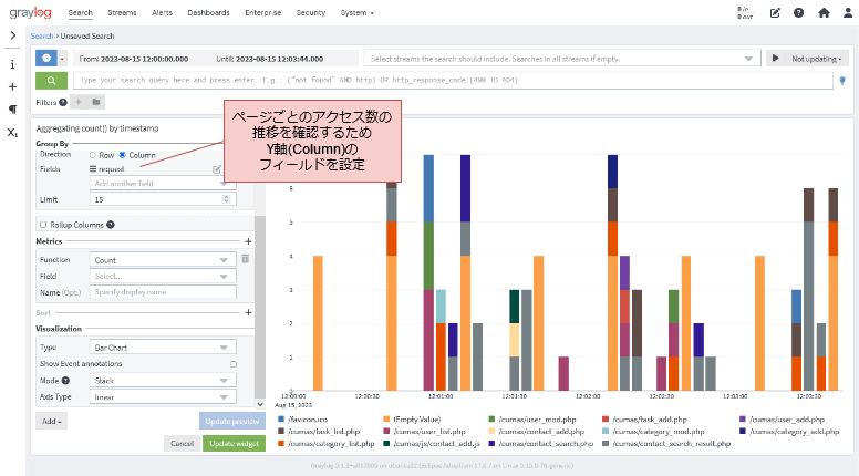 Graylogの棒グラフでのアクセス数