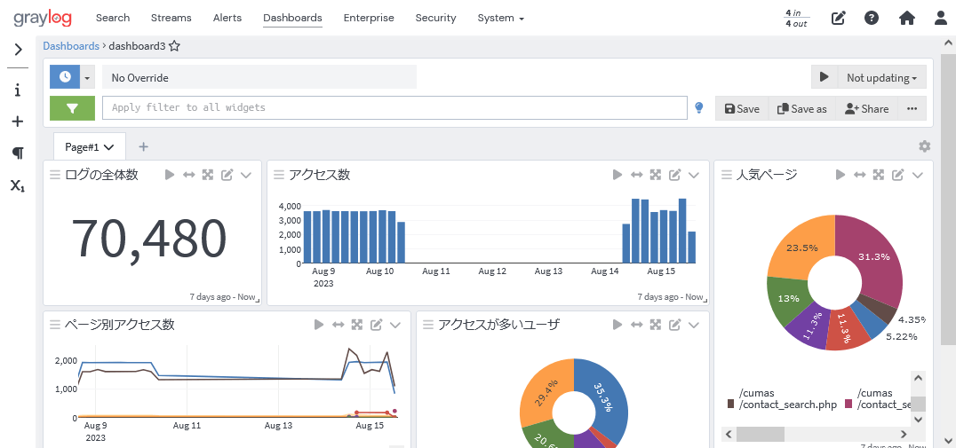 Graylogのダッシュボード