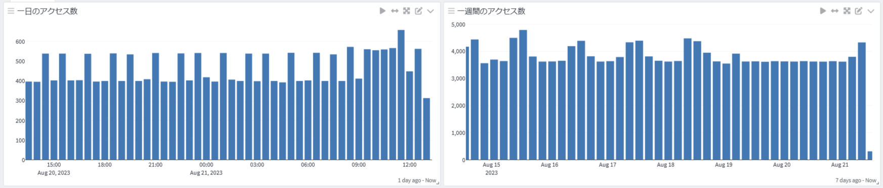 Graylogの画面例