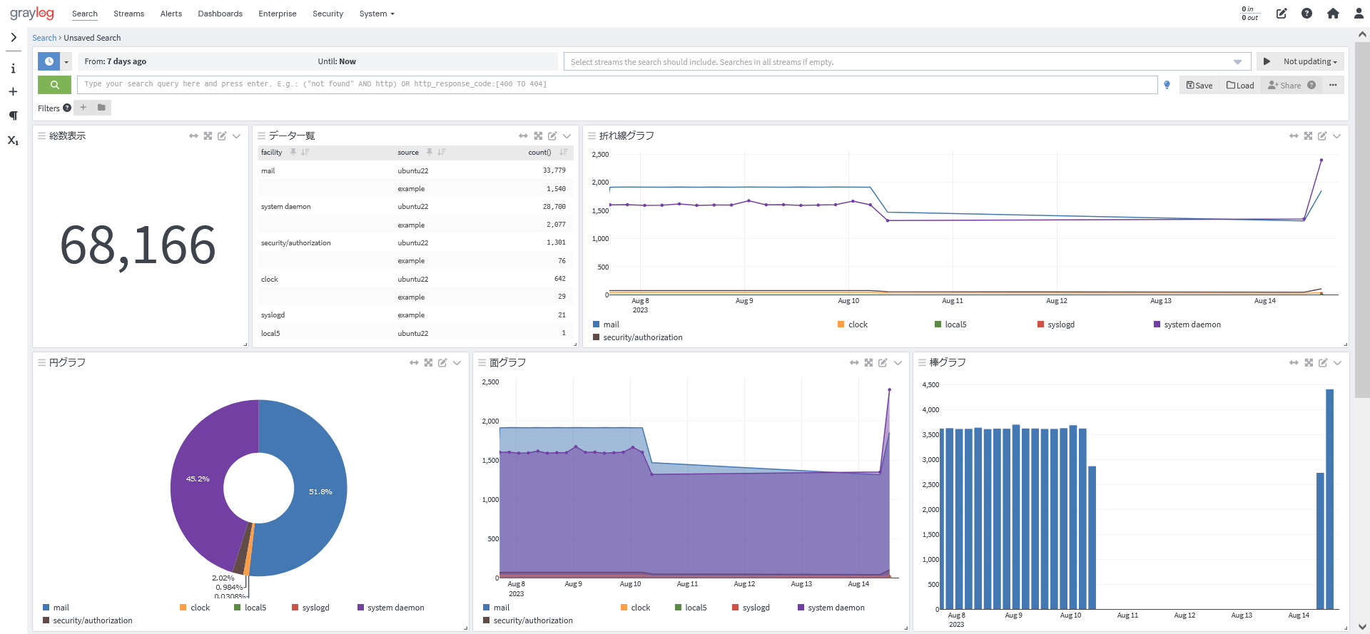 Graylogのグラフ可視化