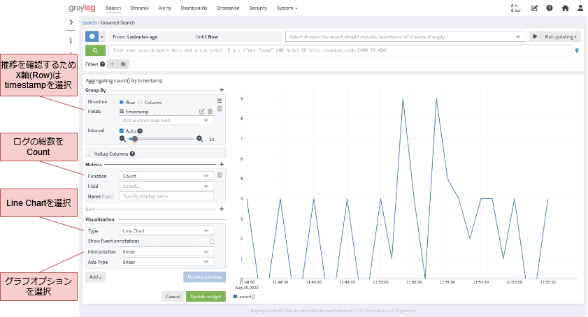 Graylogの折れ線グラフ