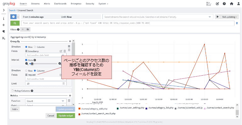 Graylogの折れ線グラフでの推移