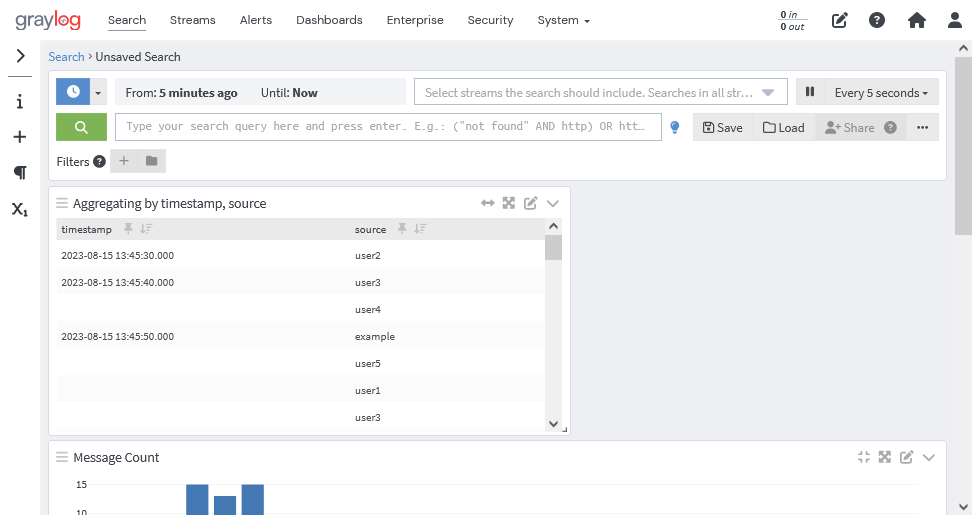 Graylogのアクセス数の可視化