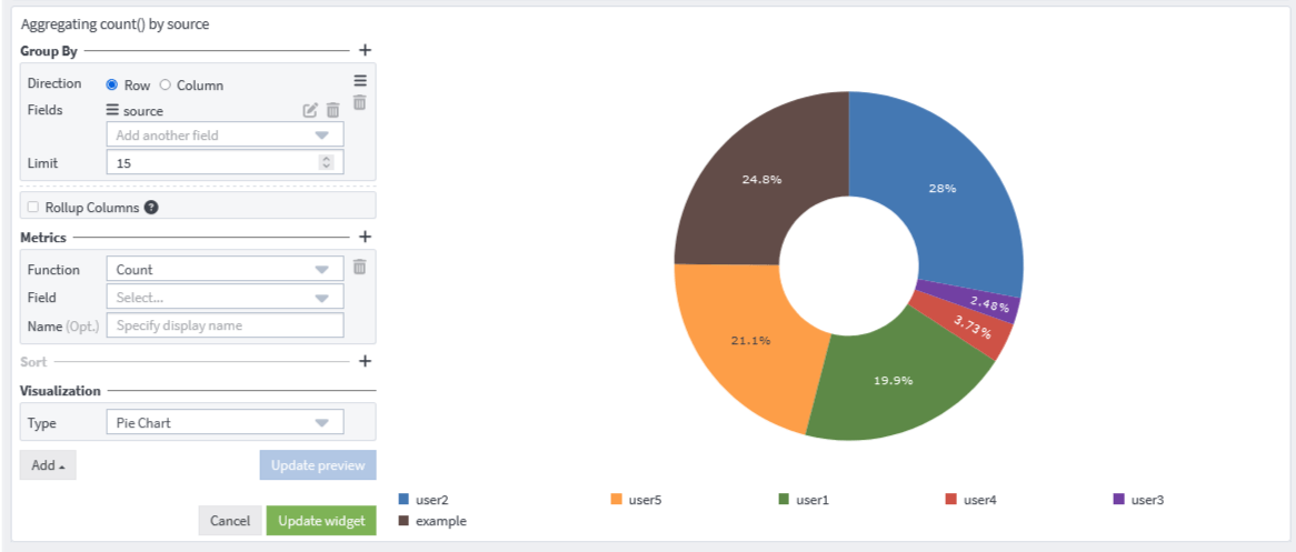 Graylogの円グラフ